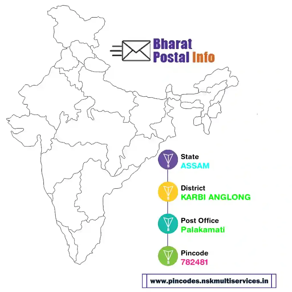 assam-karbi anglong-palakamati-782481